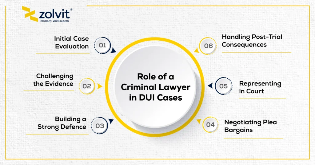Legal Strategies Criminal Lawyers Use to Defend DUI Charges