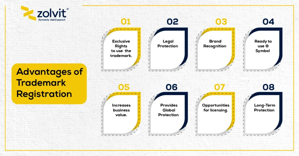 Top Advantages of Trademark Registration for Businesses